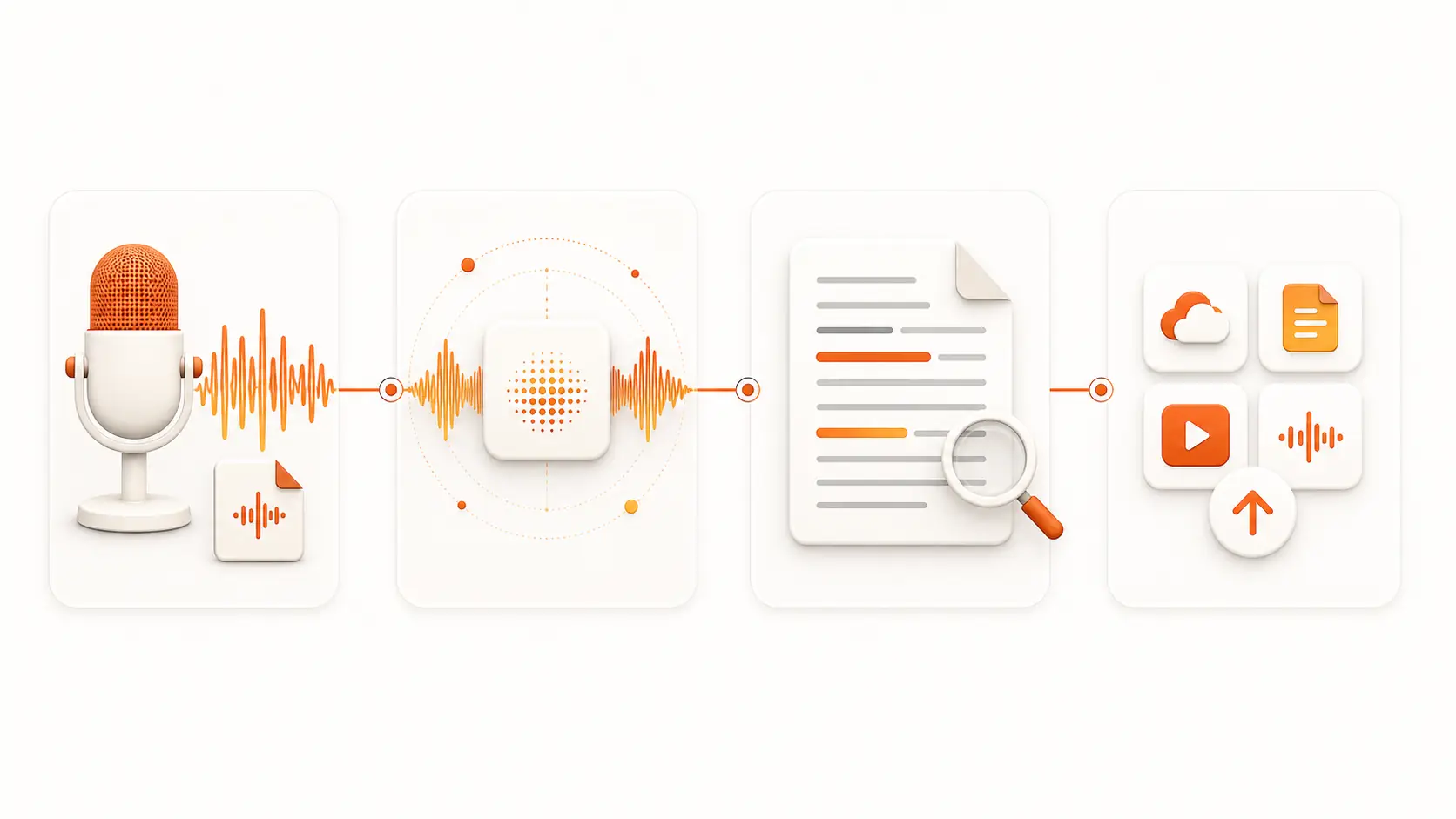 Speech to text workflow from audio and video input to exported transcript